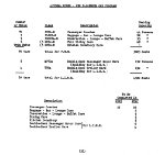 Altoona Works Inspection Report, Page 31, 1946